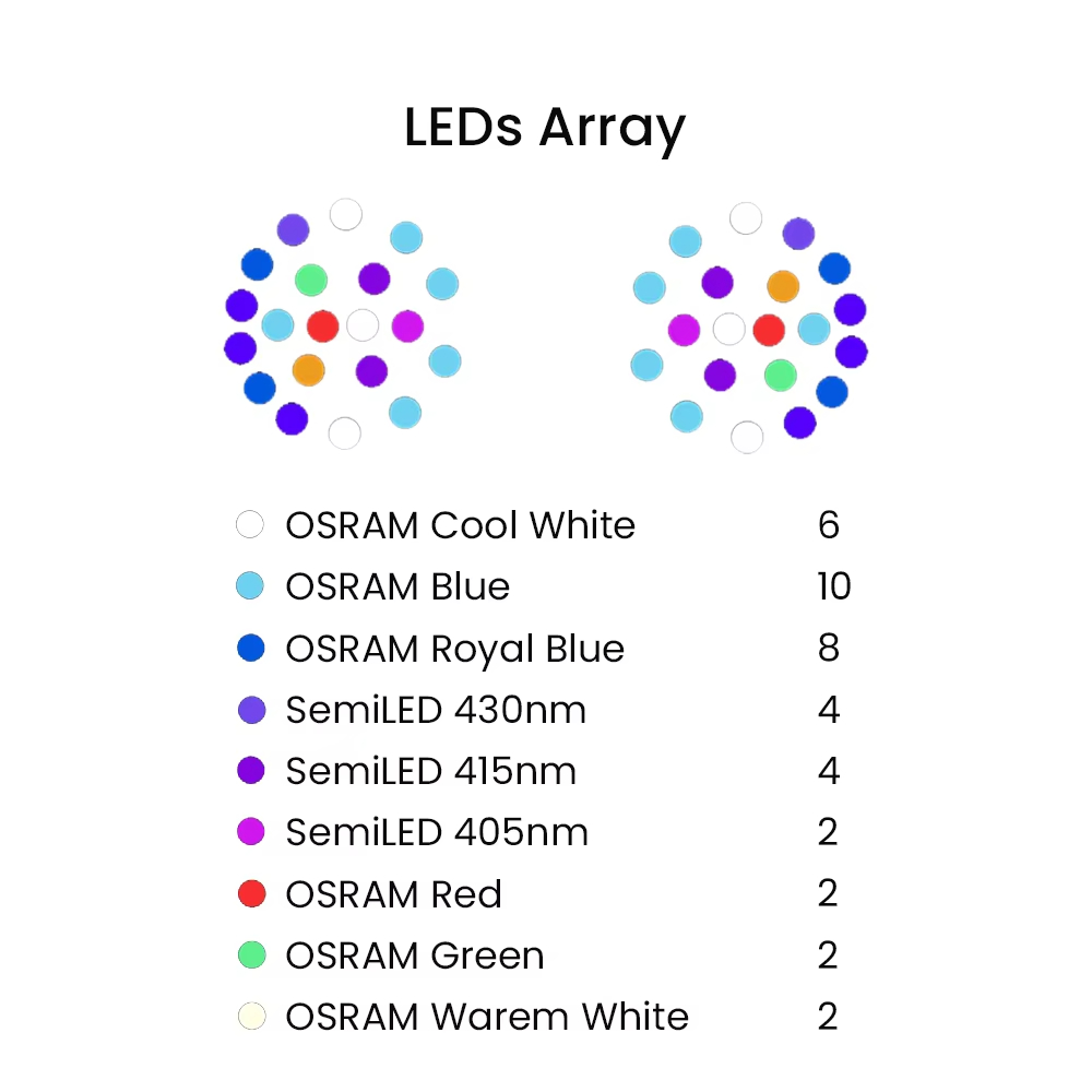 K7 140W espectro completo WiFi - Reef Lighting reseña y precio