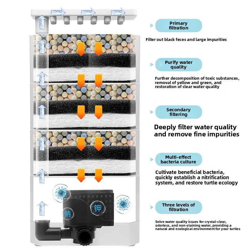 Filtro para Pecera de Nivel Ba - Reef Tank Filter reseña y precio